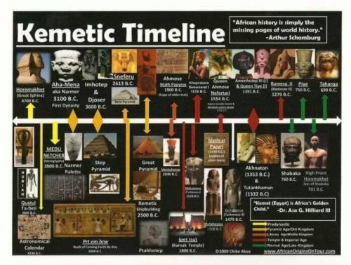 Source: http://kemetic-dreams.tumblr.com