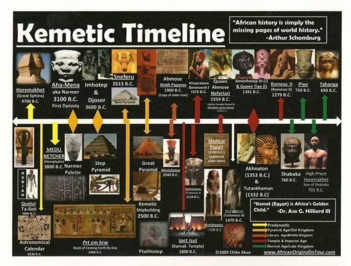 Source: http://kemetic-dreams.tumblr.com